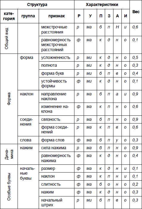 Анализ почерка в работе с кадрами - i_010.png