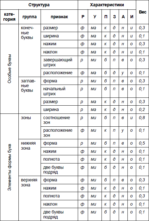 Анализ почерка в работе с кадрами - i_011.png