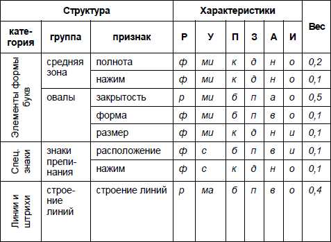 Анализ почерка в работе с кадрами - i_012.png