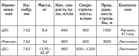 Правда о Великой Отечественной войне. Красная Армия всех сильней! - _20.png