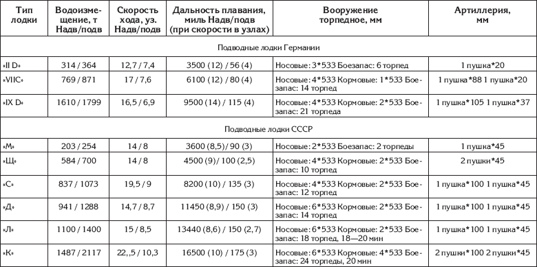 Правда о Великой Отечественной войне. Красная Армия всех сильней! - _23.png