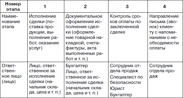 Дебиторская задолженность. Методы возврата, которые работают - i_005.png