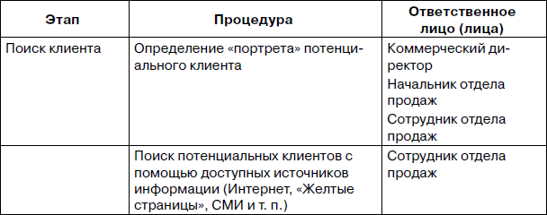 Дебиторская задолженность. Методы возврата, которые работают - i_009.png