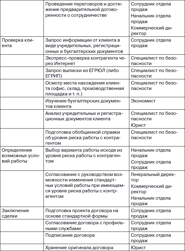 Дебиторская задолженность. Методы возврата, которые работают - i_010.png