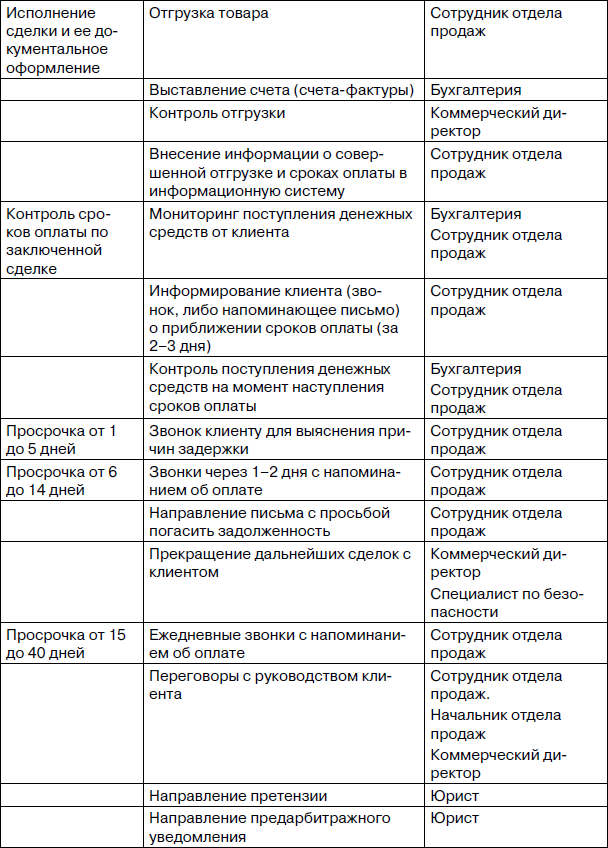 Дебиторская задолженность. Методы возврата, которые работают - i_011.png