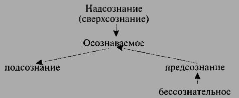 Психология - i_026.png
