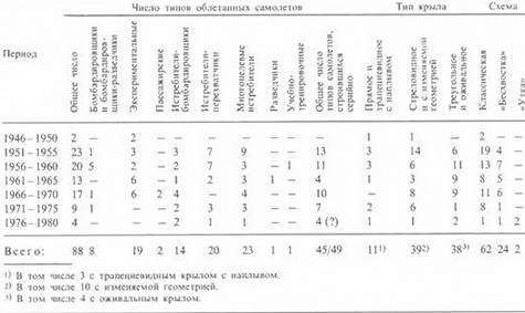 Сверхзвуковые самолеты - pic_1.jpg