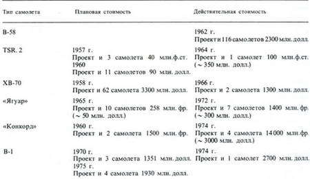 Сверхзвуковые самолеты - pic_112.jpg