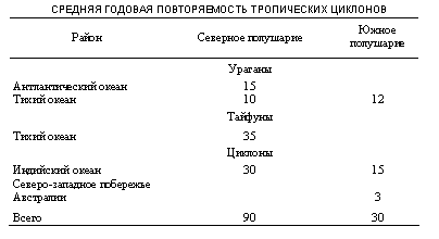 Вопросы о погоде - pic_25.png