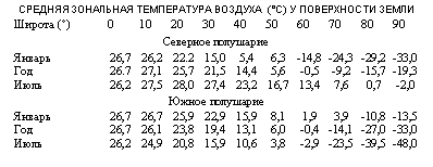 Вопросы о погоде - pic_31.png