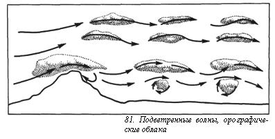 Вопросы о погоде - pic_103.png