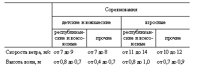 Вопросы о погоде - pic_125.png