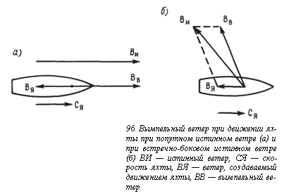 Вопросы о погоде - pic_126.png