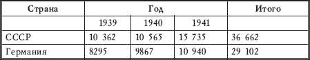 Великая война Сталина. Триумф Верховного Главнокомандующего - _3.jpg