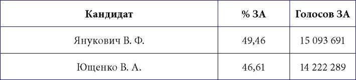 Украинский национализм: ликбез для русских - img44FF.jpg