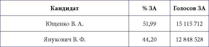 Украинский национализм: ликбез для русских - imgA6CD.jpg