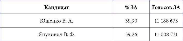 Украинский национализм: ликбез для русских - imgD01E.jpg