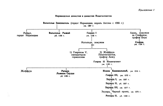 История Англии в Средние века - x001.jpg