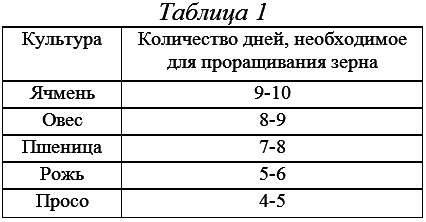 Самогон и другие спиртные напитки домашнего приготовления - i_004.png