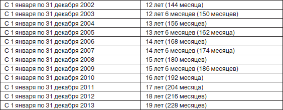 Пенсия. Расчет и порядок оформления - i_004.png