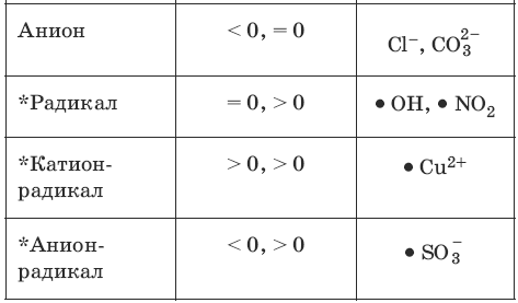 Сборник основных формул школьного курса химии - i_002.png