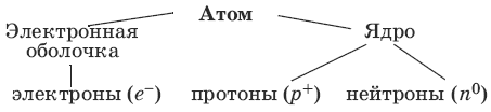 Сборник основных формул школьного курса химии - i_010.png