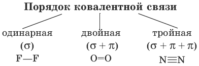 Сборник основных формул школьного курса химии - i_014.png
