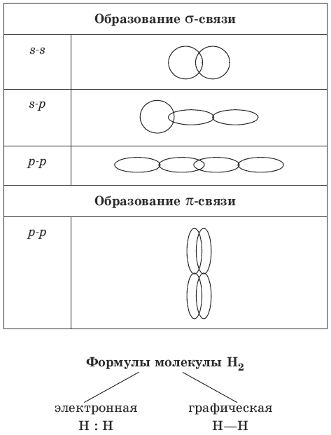 Сборник основных формул школьного курса химии - i_015.png