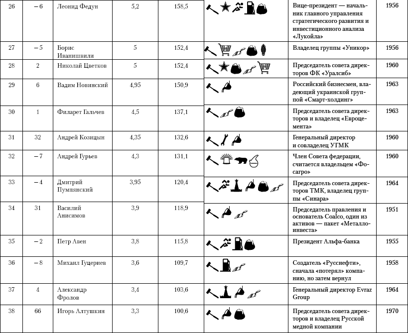 Бессилие власти. Путинская Россия - _05.png