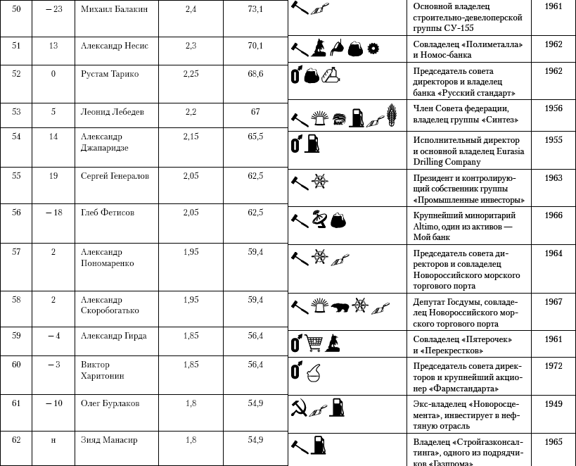 Бессилие власти. Путинская Россия - _07.png