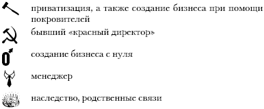 Бессилие власти. Путинская Россия - _12.png