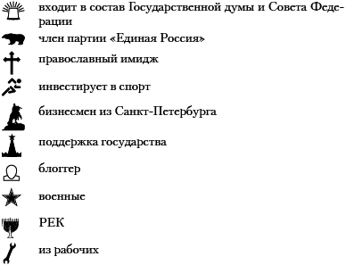 Бессилие власти. Путинская Россия - _13.png