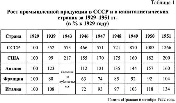 Отец. "Тайна" смерти И.В. Сталина и неизвестные документы об известных событиях - _1.jpg