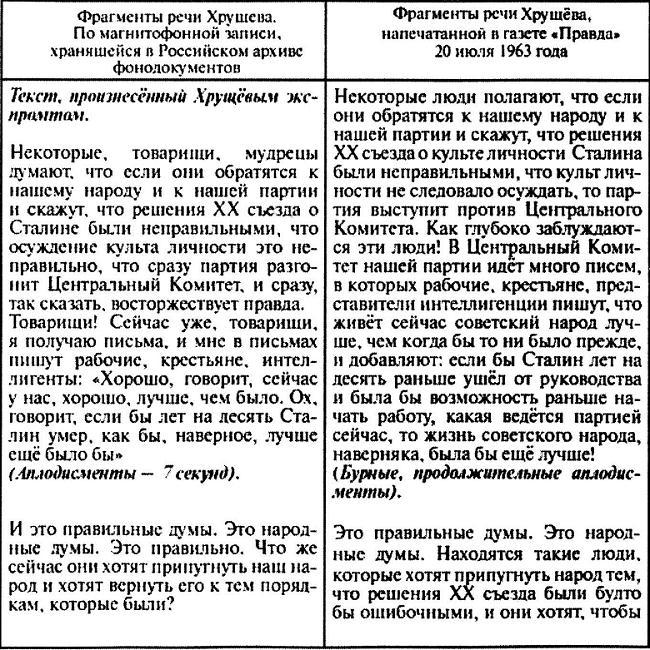 Отец. "Тайна" смерти И.В. Сталина и неизвестные документы об известных событиях - _35.jpg