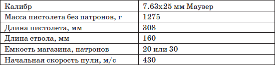 Пистолеты и револьверы. Выбор, конструкция, эксплуатация - i_005.png