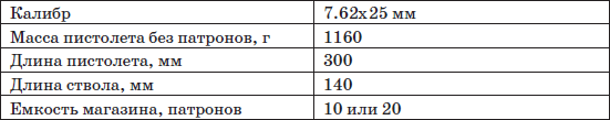 Пистолеты и револьверы. Выбор, конструкция, эксплуатация - i_007.png