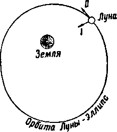 Происхождение небесных тел - i_004.png