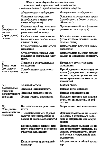 Социология. Ее предмет, метод и назначение - i_001.png