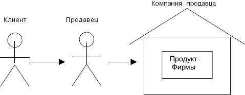 Мастерство продажи - _04.png