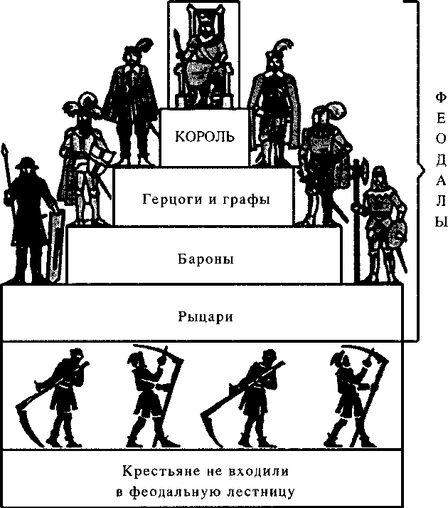 Всемирная история: в 6 томах. Том 2: Средневековые цивилизации Запада и Востока - img_0.png