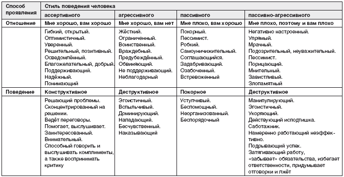 Обрести уверенность в себе. Что означает быть ассертивным - i_001.png