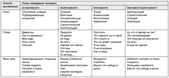 Обрести уверенность в себе. Что означает быть ассертивным - i_002.png