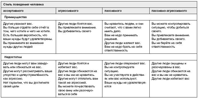 Обрести уверенность в себе. Что означает быть ассертивным - i_003.png