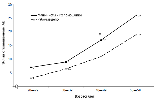 Профессия и гипертония - i_002.png