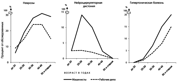 Профессия и гипертония - i_003.png