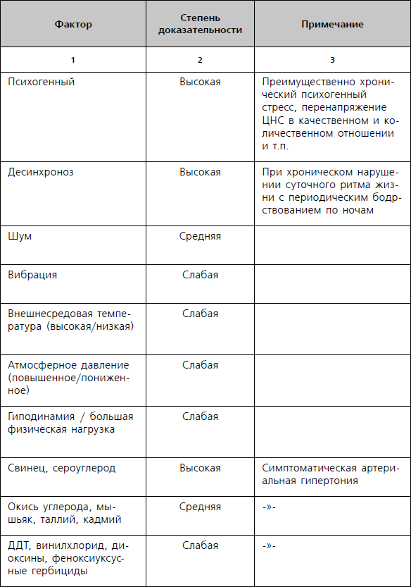 Профессия и гипертония - i_004.png