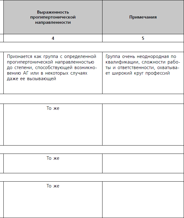 Профессия и гипертония - i_006.png