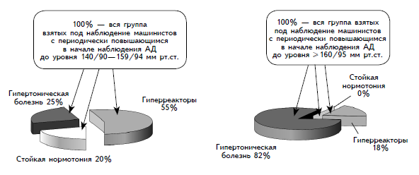 Профессия и гипертония - i_010.png