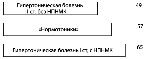 Профессия и гипертония - i_011.png