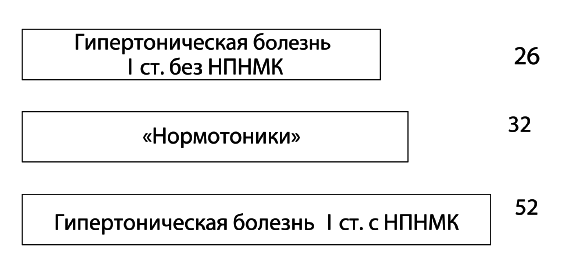 Профессия и гипертония - i_012.png